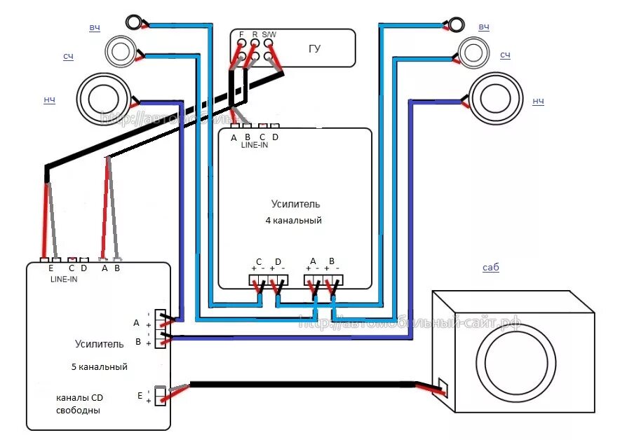 Каналы усилителя как подключить. Схема подключения 4х канального усилителя к колонкам. Схема подключения 4х канального усилителя. Схема подключения 2х канального усилителя. Схема подключения 2х канального усилителя к магнитоле.