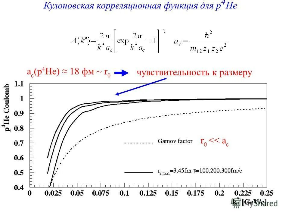 4 he r. Кулоновская корреляция. Кулоновское поле , график. Учет кулоновской корреляции.