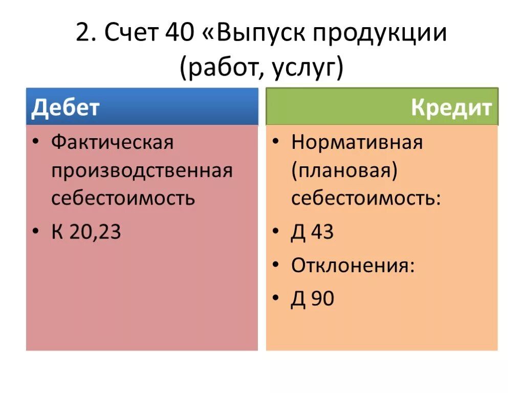 Счет 40 выпуск продукции. Структура счета 40. Счет 40 «выпуск продукции, работ, услуг»:. Счет 40 выпуск продукции применяется для учета.