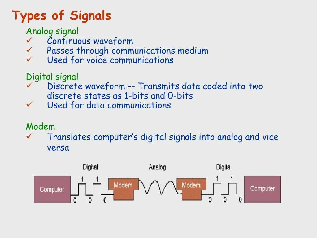 Not using cables to transmit signals