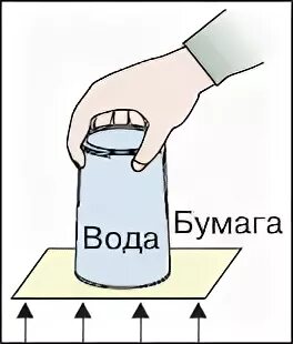 Опыт бумага стакан вода. Перевернутый стакан с водой. Опыт вода в перевернутом стакане. Опыт со стаканом и водой.