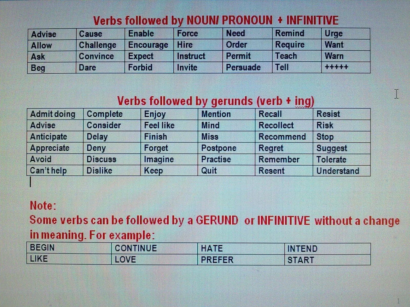 Allow to do or doing. Verb ing verb Infinitive таблицы. Infinitive verbs list. Английские глаголы с to и ing. Infinitives verbs правило.