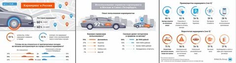 Можно ли на каршеринг в абхазию