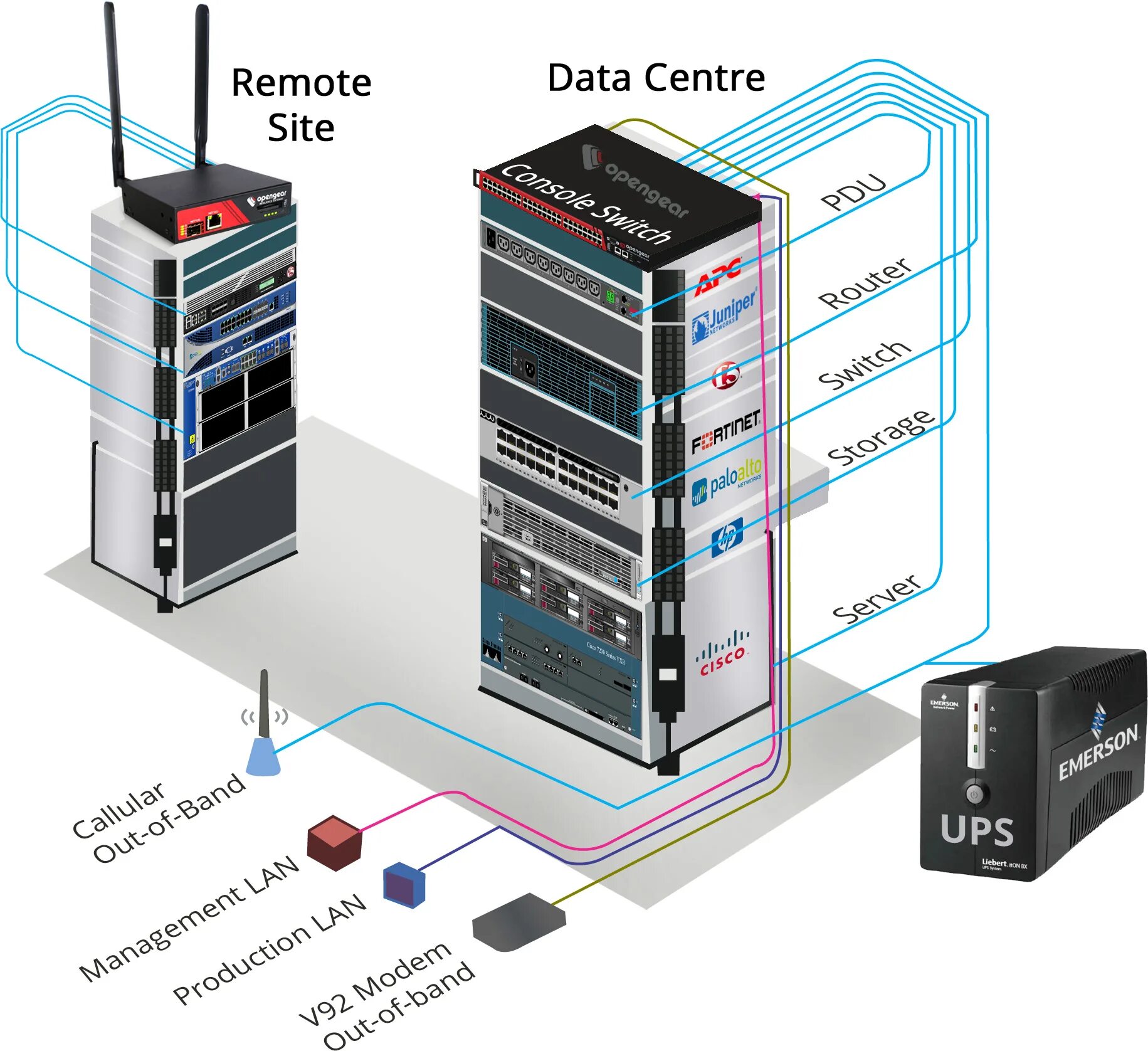 Server switch