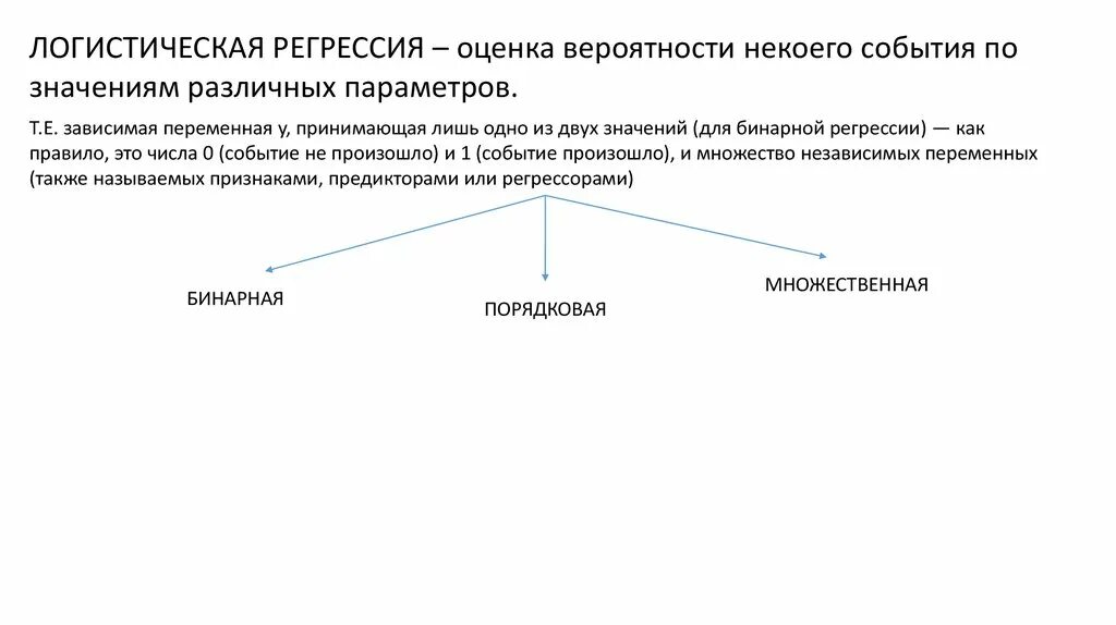 Логистическая регрессия. Бинарная логистическая регрессия. Множественная логистическая регрессия. Уравнение логистической регрессии.