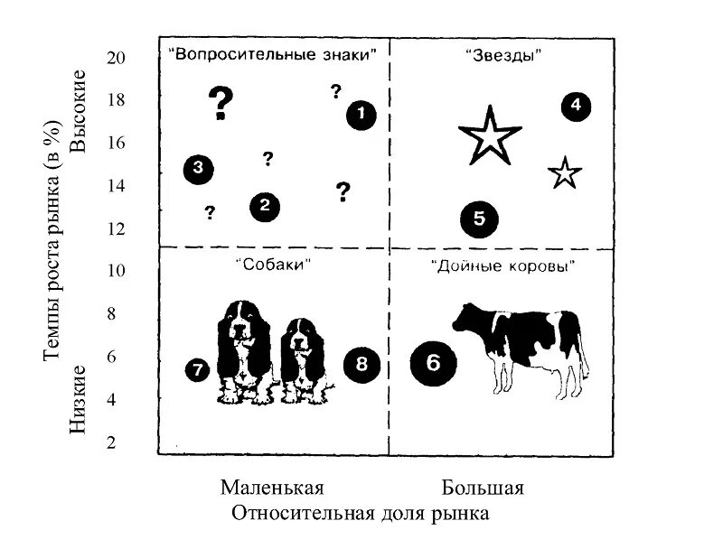 Стратегия дойной коровы. Стратегия дойной коровы