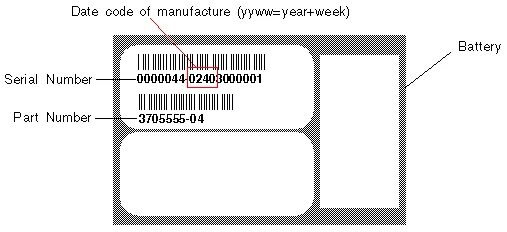 Battery code. Battery Date code.