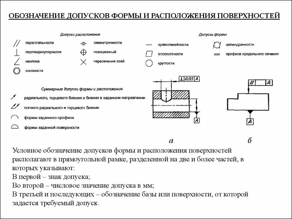 Обозначение базовой поверхности. Обозначения на машиностроительных чертежах. Как читать обозначения на чертежах. Как обозначается допуск на чертеже.