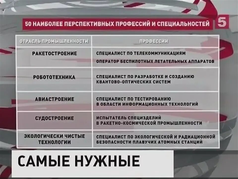 На какую профессию можно сдавать общество. Профессии после 9 класса для девушек с тройками. Какие есть специальности после 9. Работа после 9 класса для мальчиков. На какую специальность пойти учиться после 9 класса девушке.