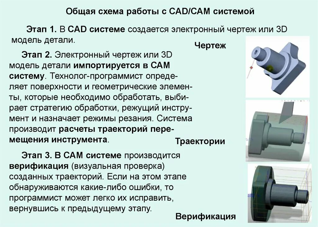 Система этап 3. Cam-системы computer-aided manufacturing. работа с системами cadcam. cad cam cae системы в машиностроении. cae системы для станков с чпу.
