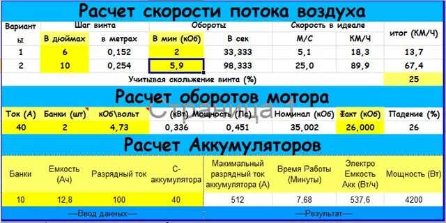 Астро фд рассчитать. Расчет скорости потока. скорость воздушного потока вентилятора. расчет потока воздуха. как рассчитать скорость.