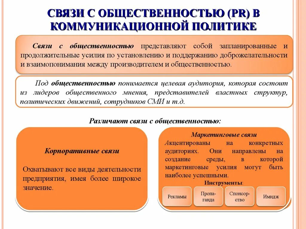 Связь с общественностью политика