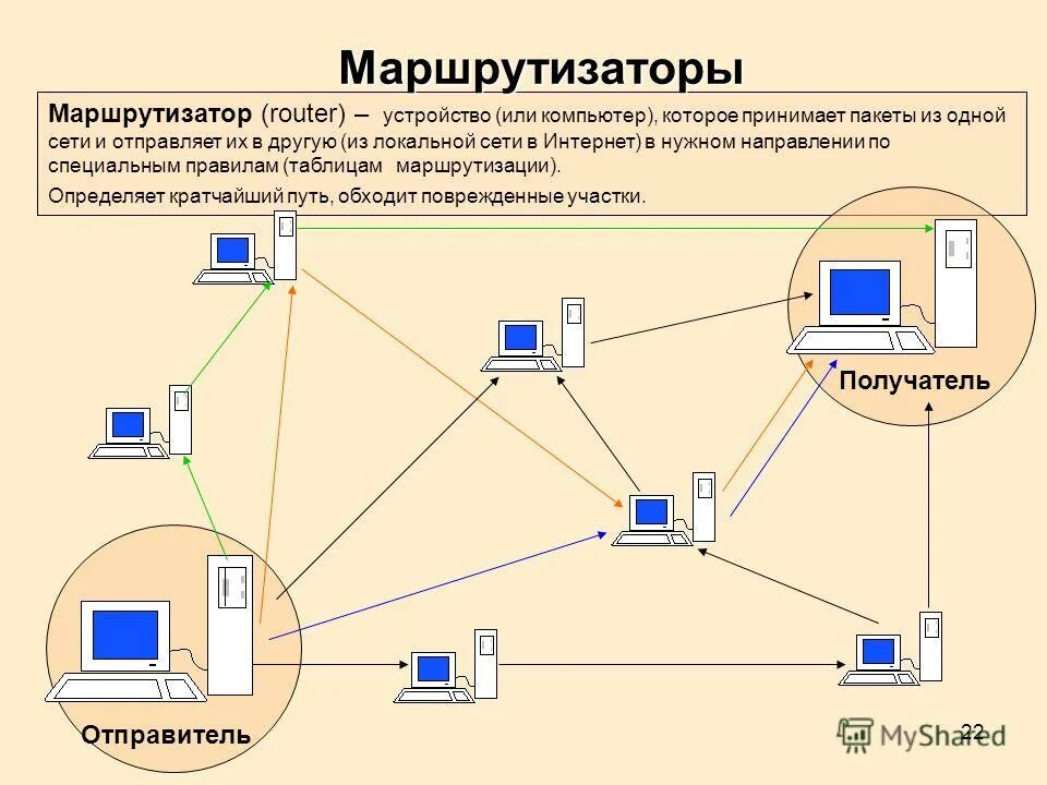 Сеть интернета экран. Принцип работы маршрутизатора схема. Устройство роутера схема. Принцип работы сети интернет схема. Принцип работы интернета схема.