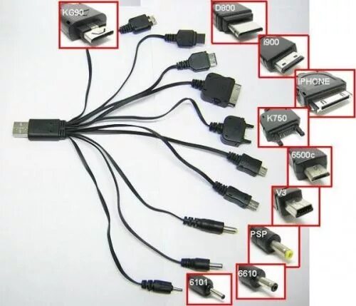 Все виды зарядок. A03 разъем зарядки. Разъемы проводов для зарядки Моторола. Типы разъемов для зарядки телефонов Nokia. Штекер для зарядки видеокамеры Samsung.