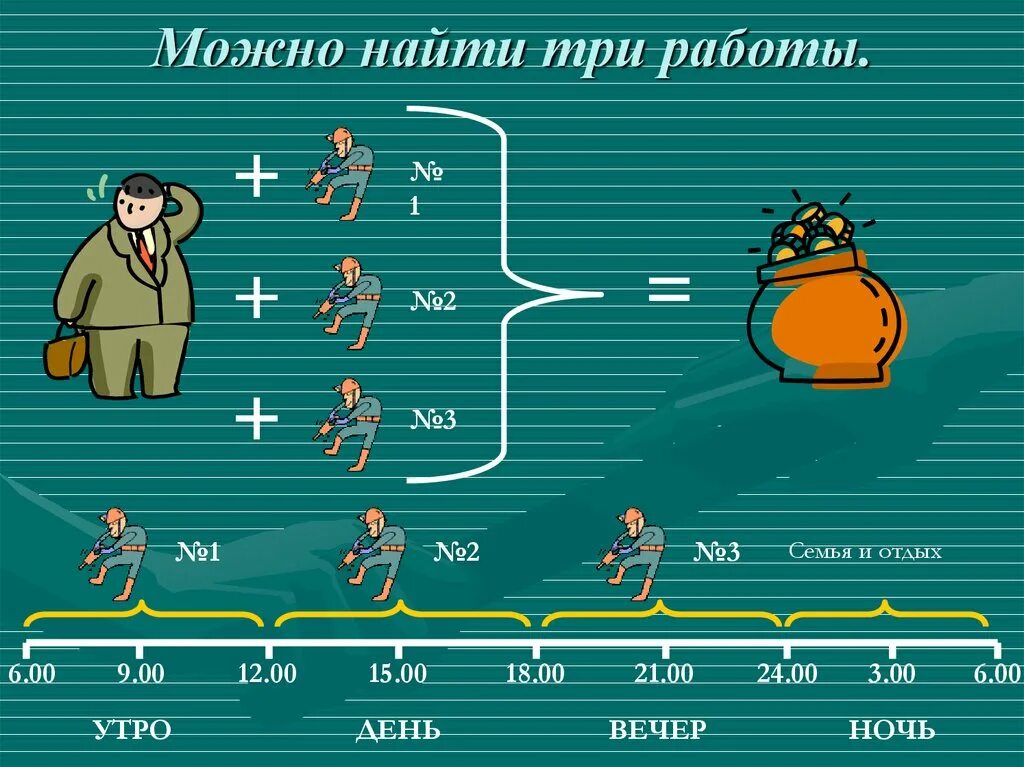 Третья работа. Три работы. работали три.