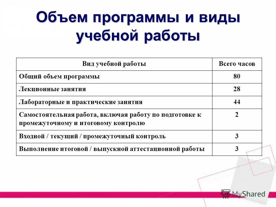 Программное обеспечение часов. Объем программы. объем программы часов. программные объёмы. объем com программы.