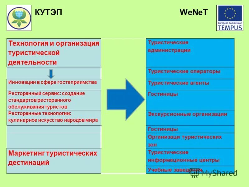 Учебный план туризм и гостеприимство. Система планирования туротрасли. История гостеприимства. Учебный план туризм и гостеприимство. Санкт-петербургский институт гостеприимства.