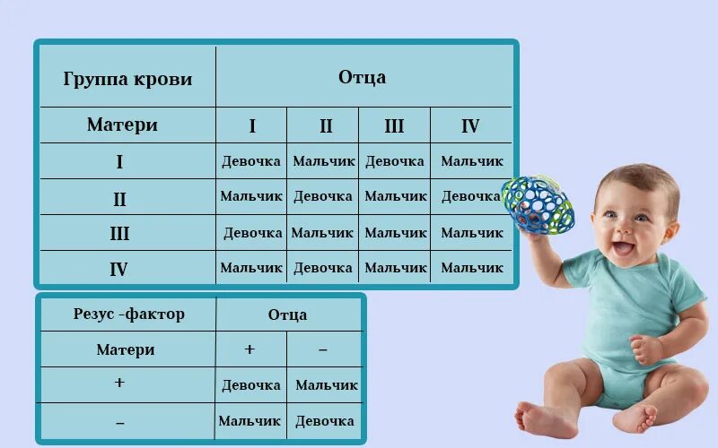 Как забеременеть мальчиком. Как зачать мальчика. Зачатие мальчика 100 процентов. Как зачать мальчика 100. Зачатие первого ребенка