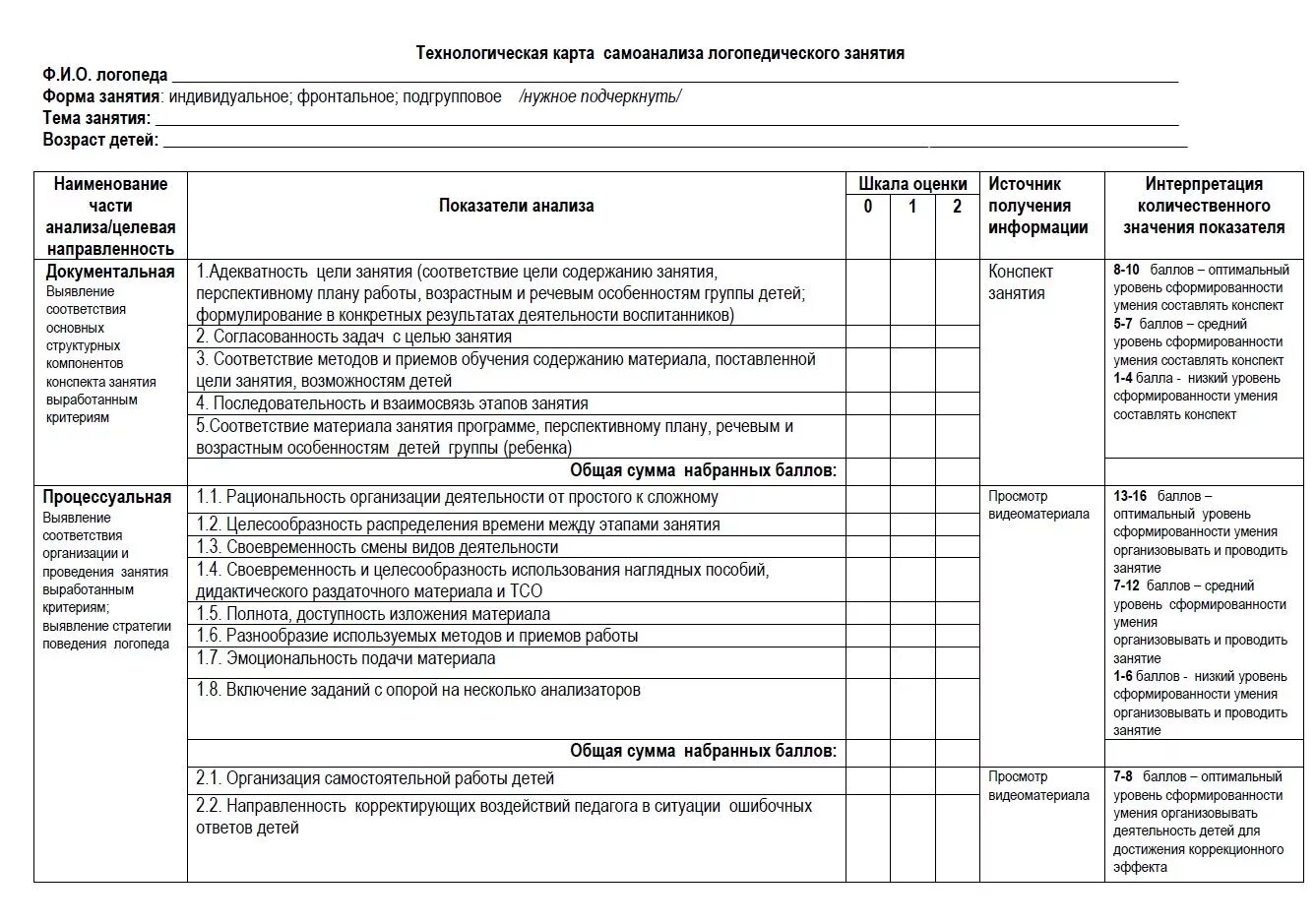 Карта анализа занятия логопеда. Карта схема анализа деятельности педагога на занятии. Карта анализа занятия в детском саду по ФГОС. Схема анализа занятия в детском саду. Логопед занятия планы