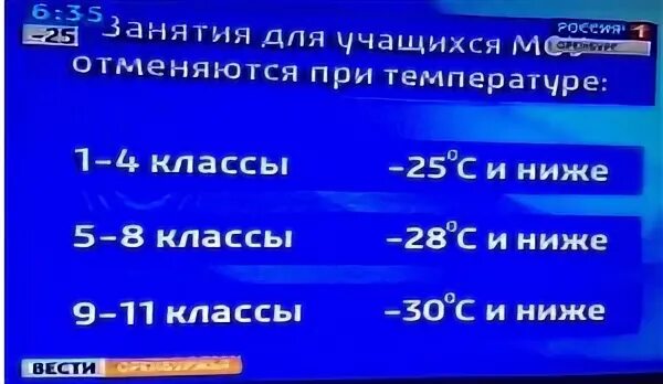 при какой температуре отменяют занятия. при какой температуре отменяются занятия в школе. отменили занятия в школах. температурный режим для школьников в зимний. температурный режим для школьников.