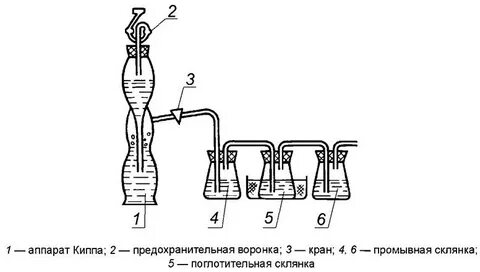 Промывные склянки
