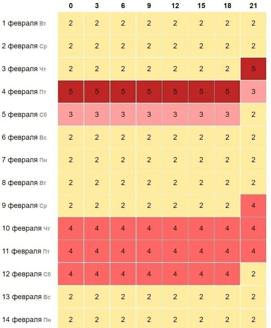 Расписание по дням часам магнитных бурь. Магнитные бури в феврале 2022 года и неблагоприятные дни. Магнитные бури 2022. Магнитные бури в феврале 2022 календарь. Календарь магнитных бурь 2022.