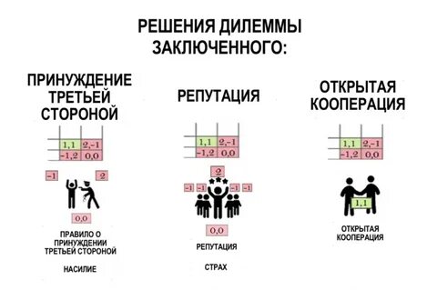 Поднимать дилемму