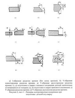 Разделка кромок под