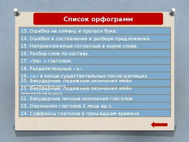 Слово из 4 букв ошибка. Заглавная буква в начале предложения. правило большая буква в начале предложения. заглавная буква в начале предложения правило. заглавная буква в начале предложения примеры предложений.