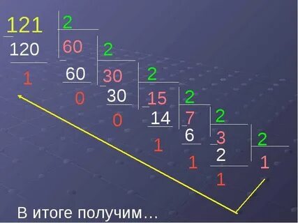 Переведите число 121 из десятичной в двоичную