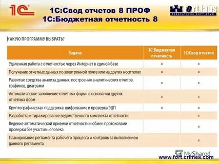 Свод оценщикам