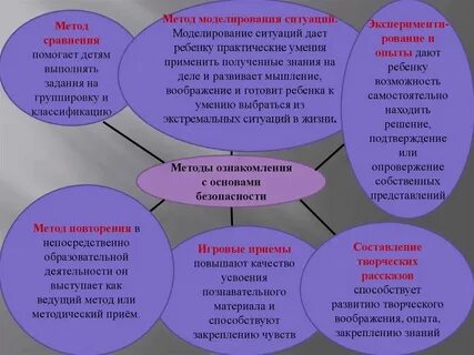 Формируется только на основе социального опыта