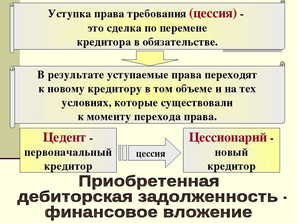 Заключение цессии