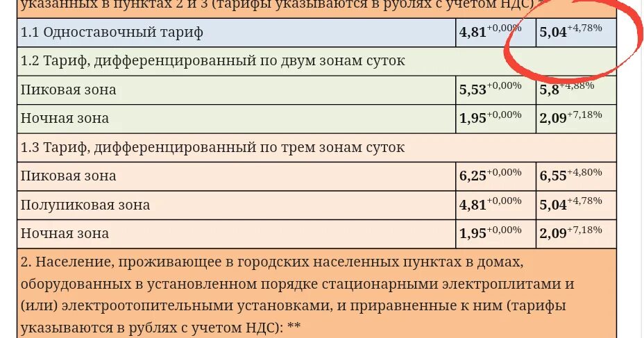 Электроэнергии 1 июня. Тарифы на электроэнергию. Тариф по электроэнергии. Тариф за электроэнергию для СНТ. Тариф электроэнергии для садоводческих товариществ.