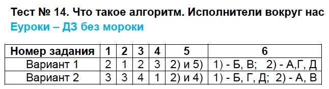 Ответы на тест алгоритм забора. Ответы на тест алгоритм забора