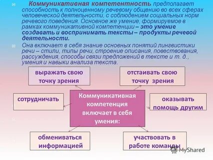Социальный компонент коммуникация