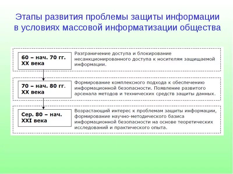 Картинки ПРИВЕДИТЕ ПРИМЕР ИНФОРМАЦИОННОЙ ДЕЯТЕЛЬНОСТИ