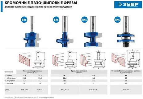 Диаметры хвостовиков фрез по дереву