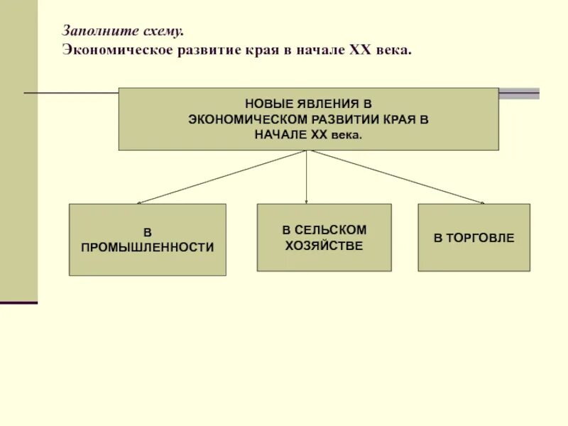 Новые явления в экономическом развитии. Экономическое развитие схема. Заполните схему. Развитие края. Экономическое развитие в 17 веке схема.