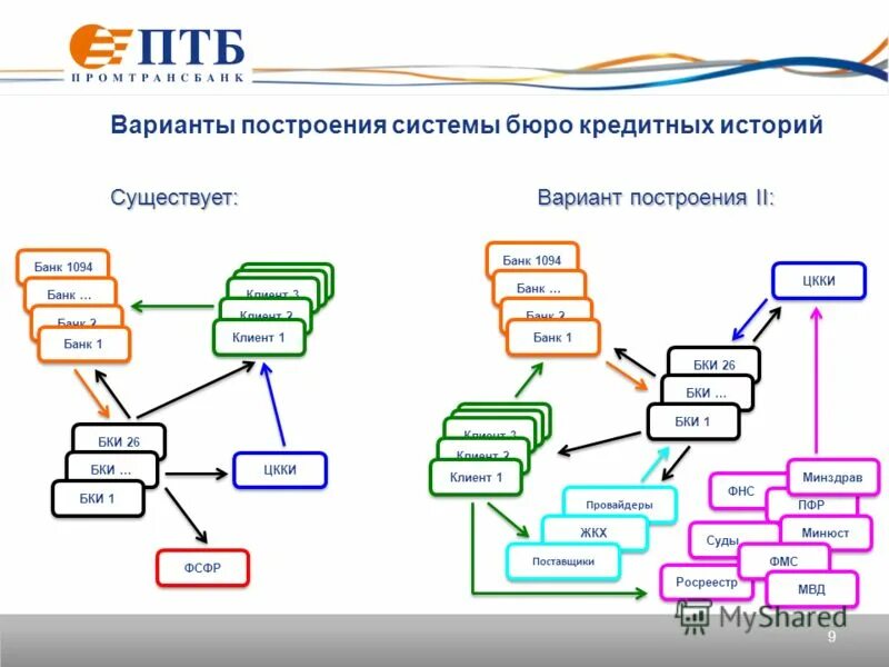 Существующих вариантов также. Варианты построения картушки.. Центральный каталог кредитных историй для презентации.