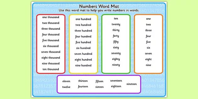 Out numbers. Numbers in Words. Write the numbers in Words. Write the numbers or Words. How write the numbers in Words.