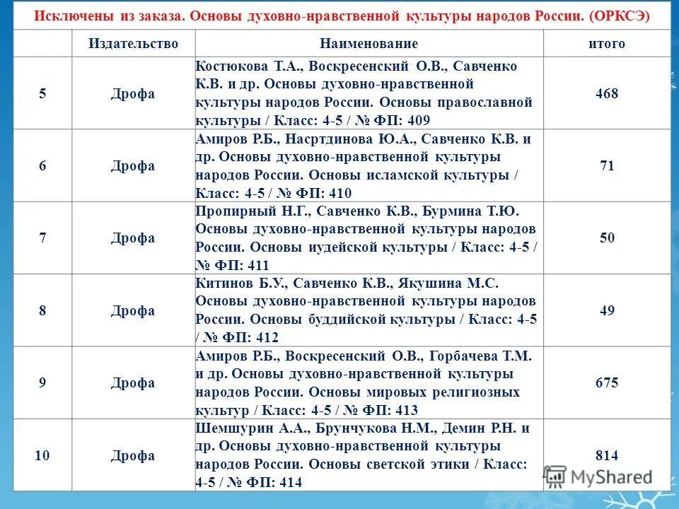 Виноградова основы духовно-нравственной культуры народов россии 5. Основы духовно нравственной культуры 8 класс. Виноградова основы духовно-нравственной культуры народов россии 7. Основы духовно нравственной культуры россии 5 класс. Основы духовно-нравственной культуры народов россии 5 класс стр 48.