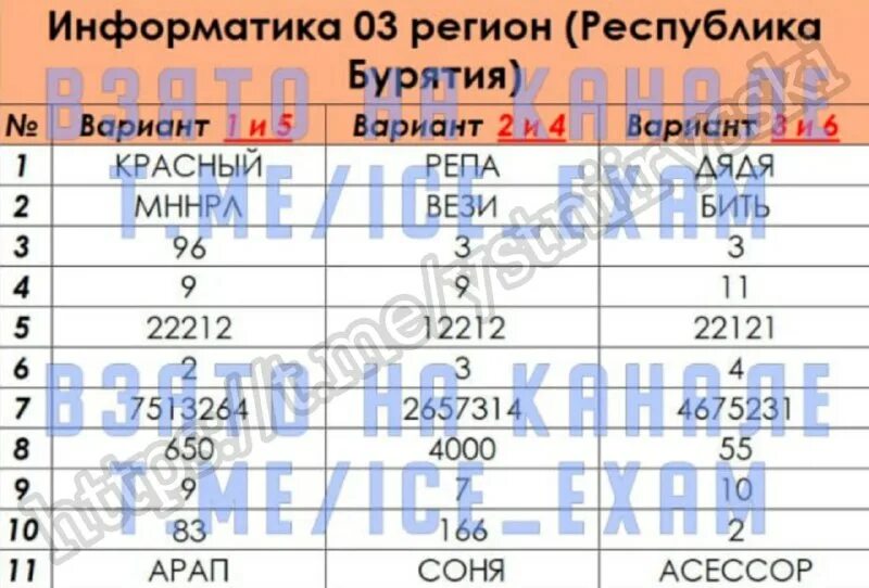 ответы огэ 42. ответы огэ 42. ответы огэ 42. ответы огэ 2023 42 регион. ответы огэ информатика 50 регион.