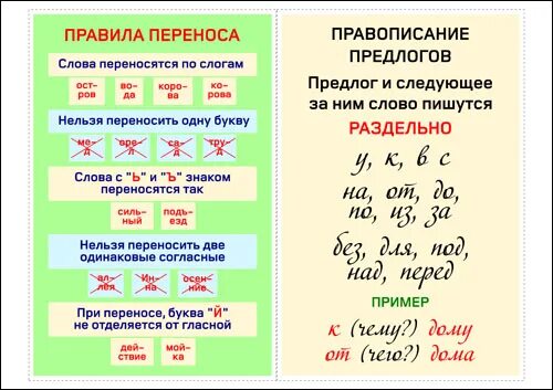 Правила переноса 2 класс русский язык. Памятка по переносу слов. Карточки с правилами русского языка. Правила как переносить слова.