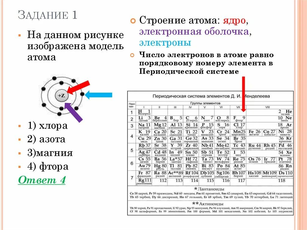 Ответы по тесту строение атомов. Задание на тему строение электронных оболочек атомов. ОГЭ химия строение атома строение электронных оболочек атомов. Периодическая система теории строение атома. Задания 2. строение атома. Строение электронных оболочек атомов.