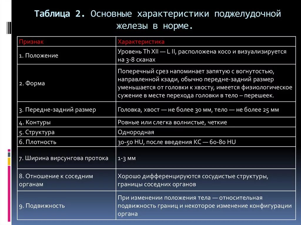 Норма поджелудочной железы у взрослого мужчины. Структурно-функциональная характеристика поджелудочной железы. Плотность поджелудочной железы кт норма. Плотность поджелудочной на кт в норме. Плотность поджелудочной железы на кт.