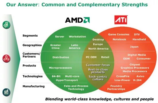 Дорожная карта АМД. AMD a9 logo. Foresee AMD. AMD privacy view. Amd privacy view это