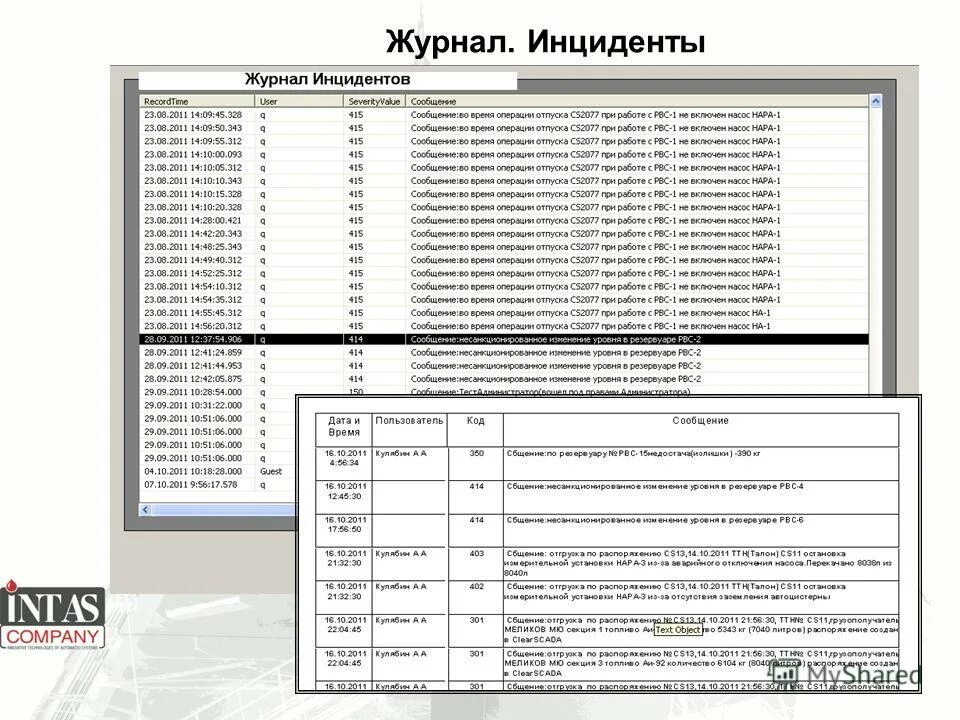 Журналы асу тп. Система асу тп. Эксплуатационный журнал газопроводов. Технологическая схема асу тп. Журналы асу тп.