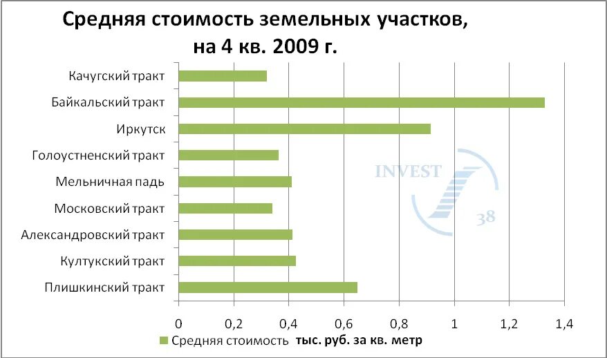 развитие туризма в иркутской области. рынок иркутск график. аис мониторинг рынка недвижимости росреестра. статистика туристического потока в иркутской. байкальский рынок рыбы.