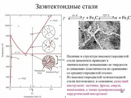 Дерево находится в состоянии при комнатной температуре